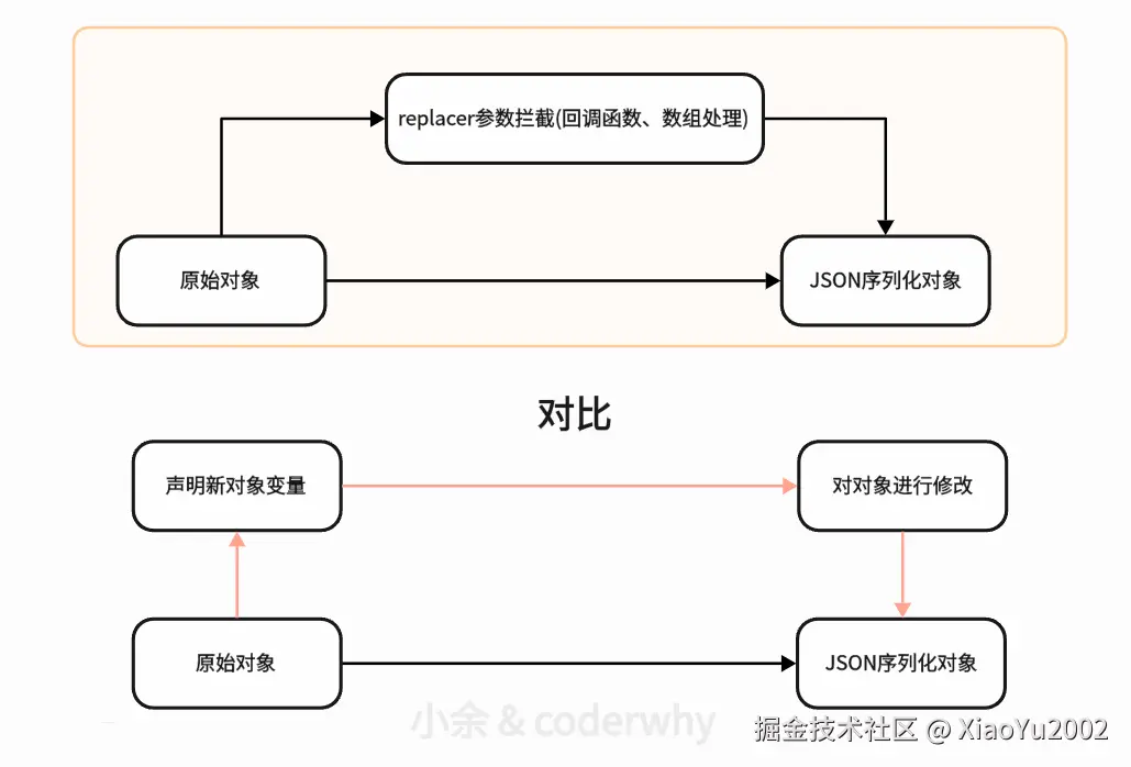 深度优先与广度优先搜索