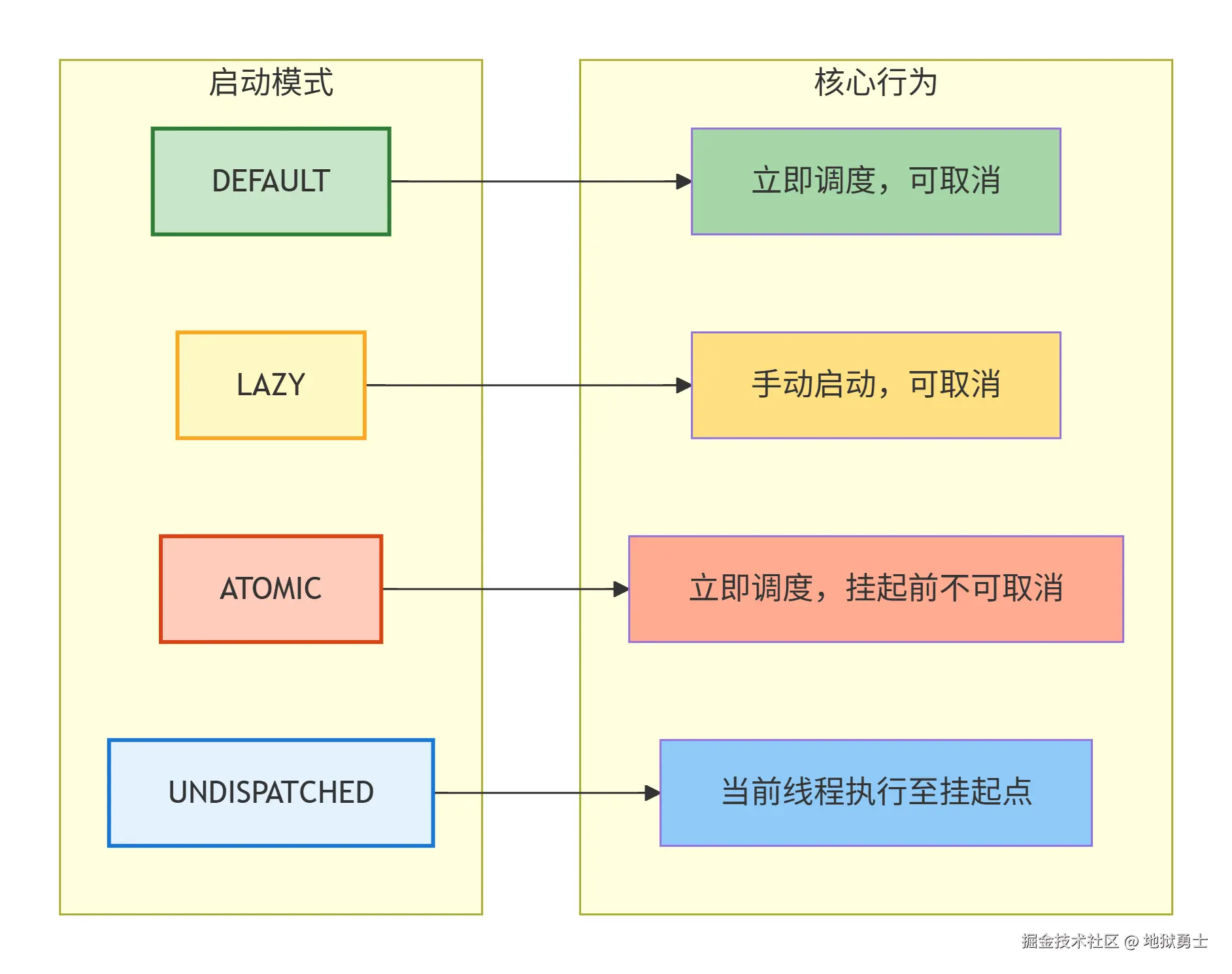 deepseek_mermaid_20260513_bac90c.png