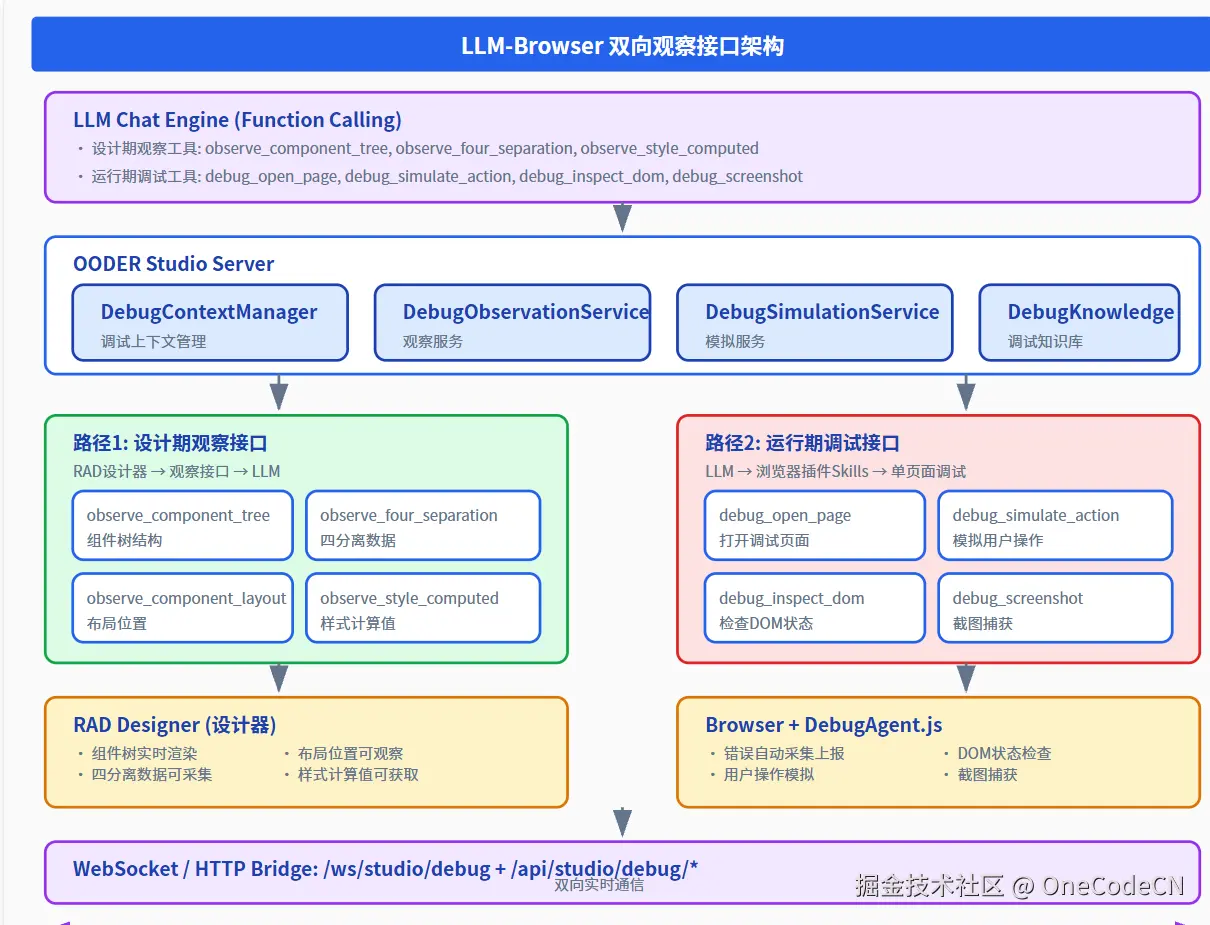 请在此添加图片描述