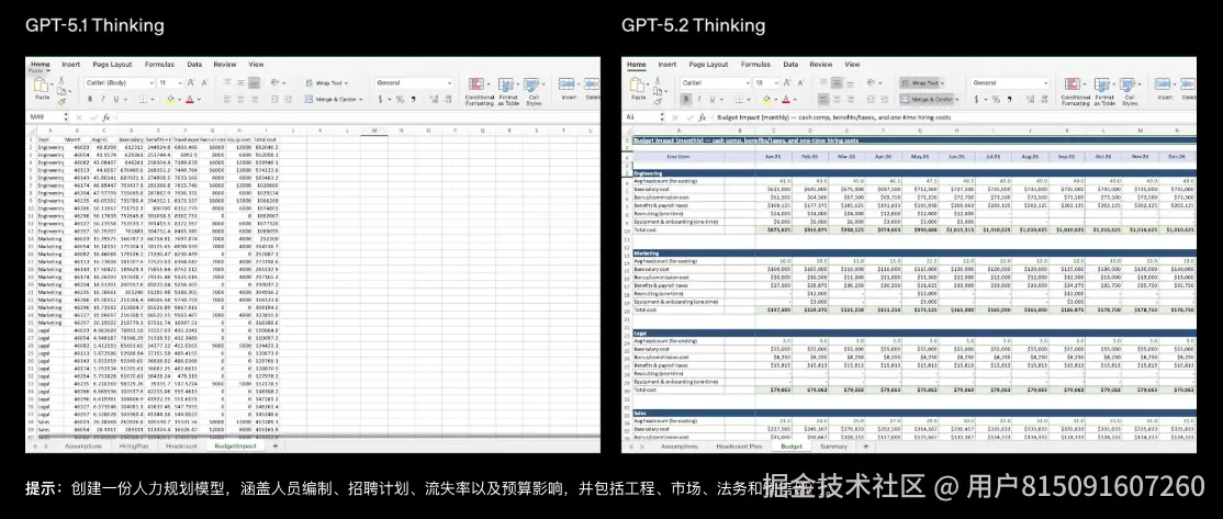 人力资源规划工具GPT-5.2代理API：GPT-5.2到底有多强？如何使用GPT-5.2