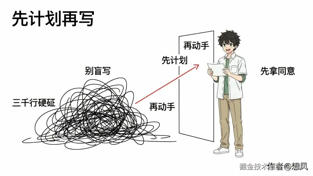 先计划再写