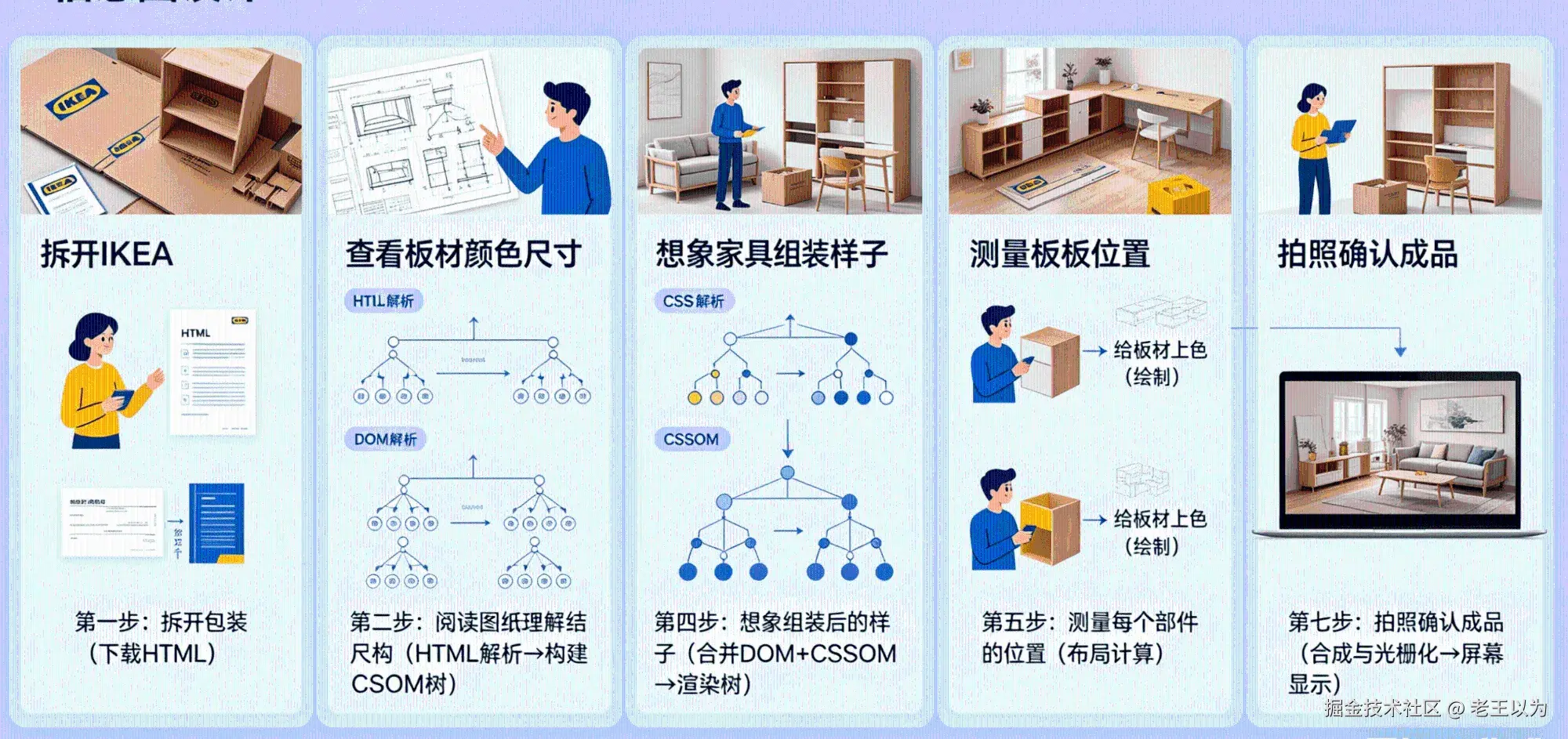 Vue & React 服务端渲染深度分析