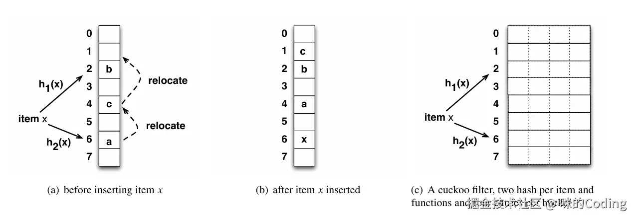 论文中的有空位插入操作示意图