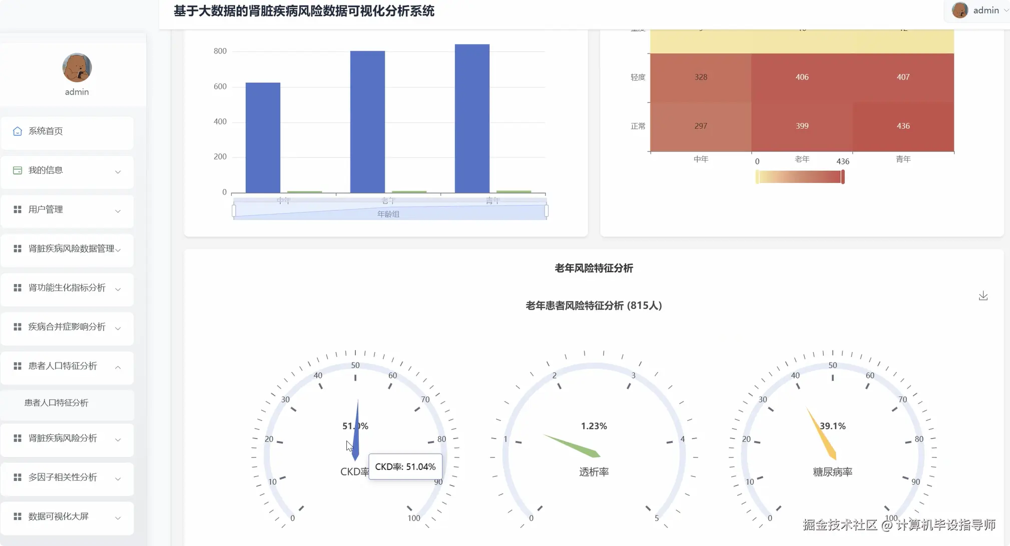 患者人口特征分析.png