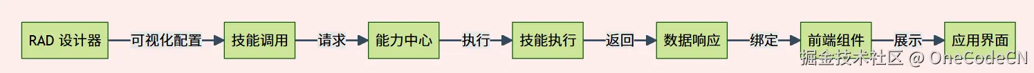 请在此添加图片描述