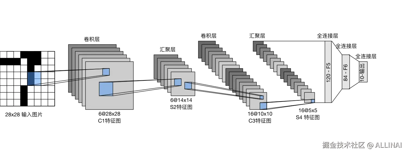 lenet.svg