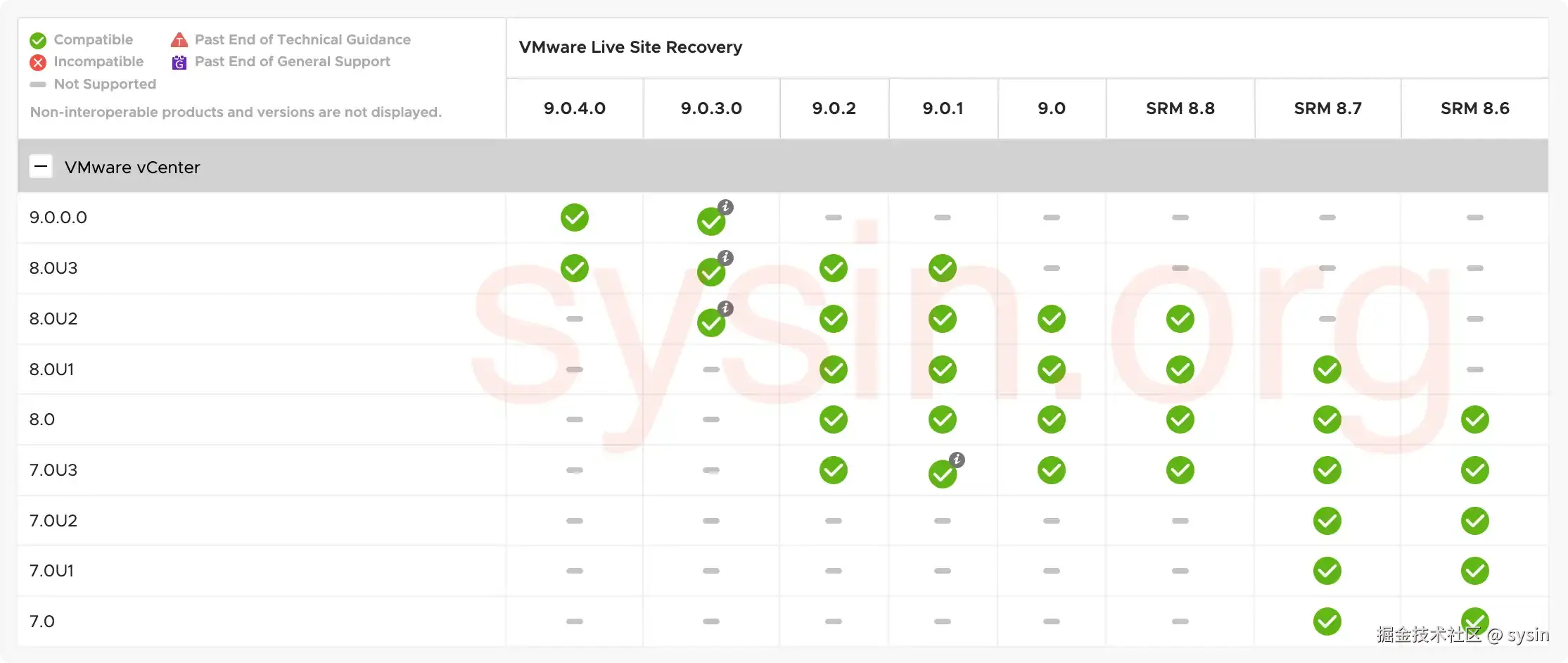 vSphere Replication 兼容性
