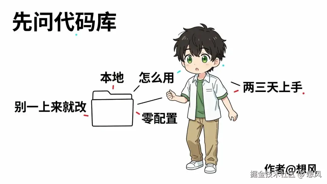 先问代码库