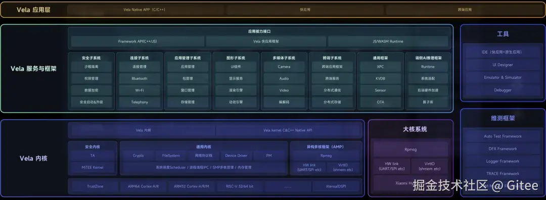 Xiaomi Vela 系统架构