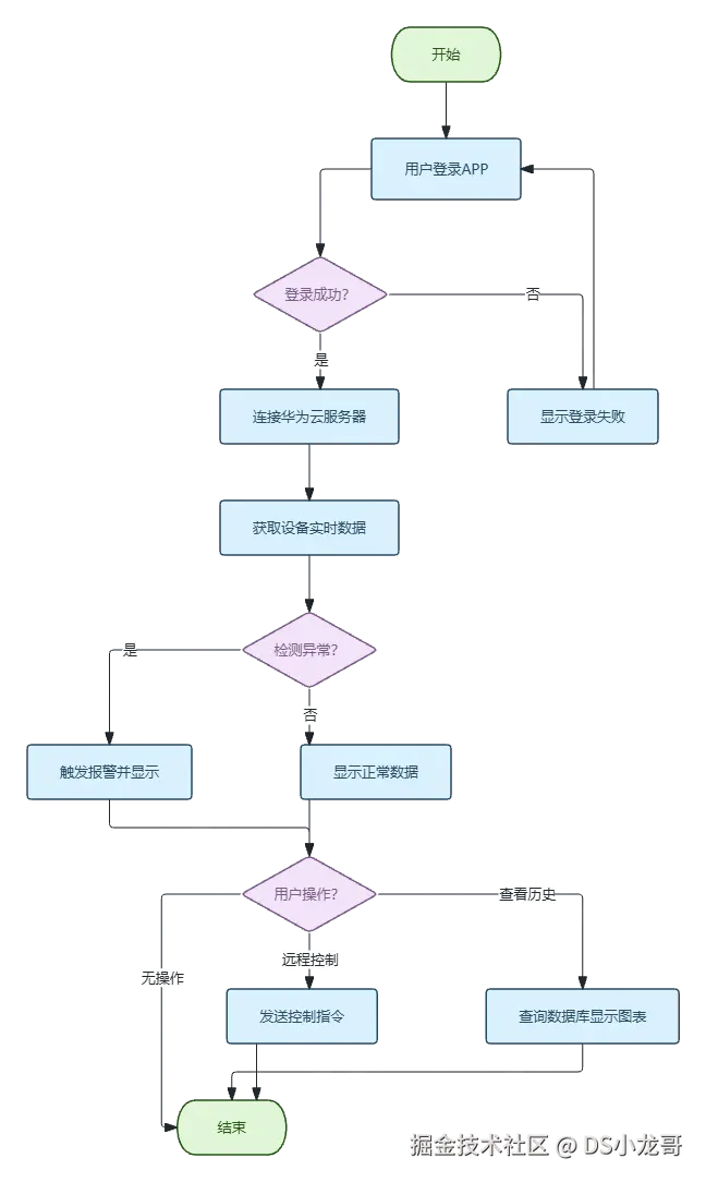 flow_1781233892103