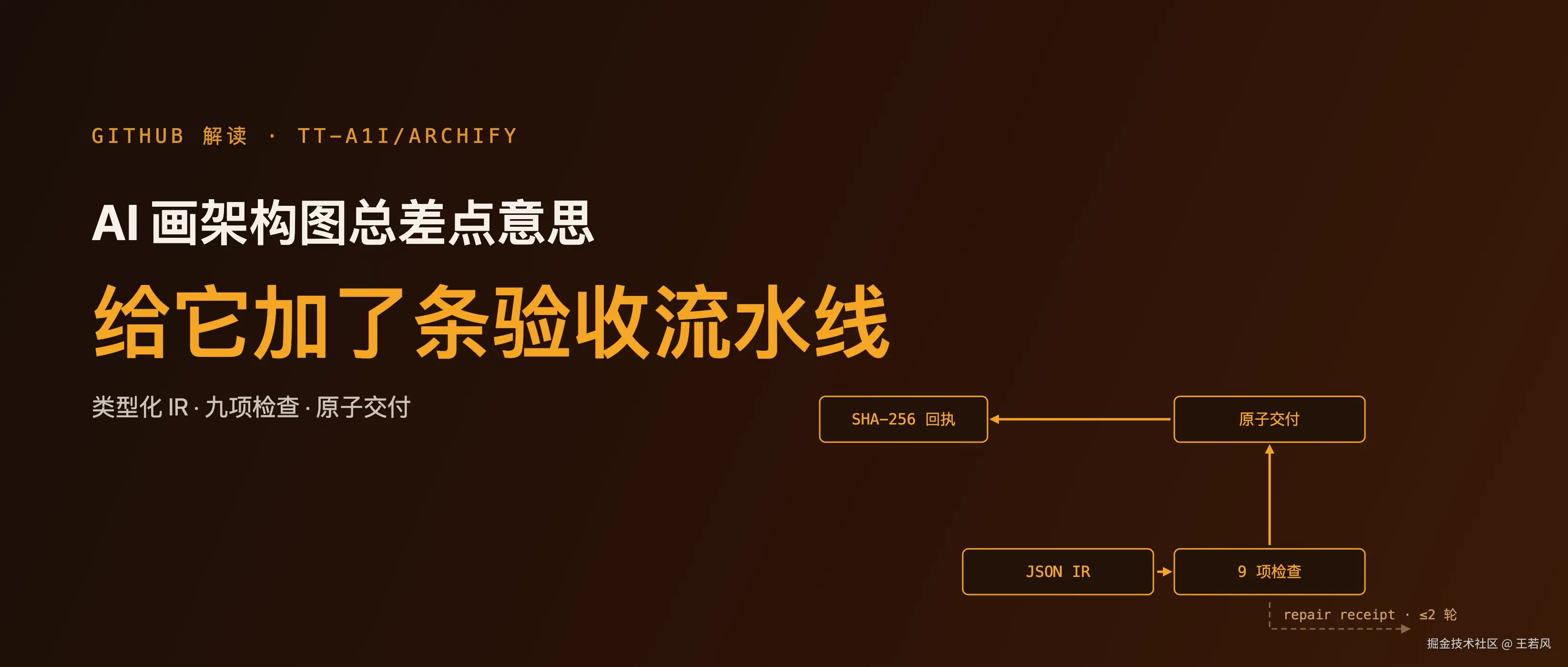 ai-画架构图总差点意思-archify-给它加了一条验收流水线-cover.png