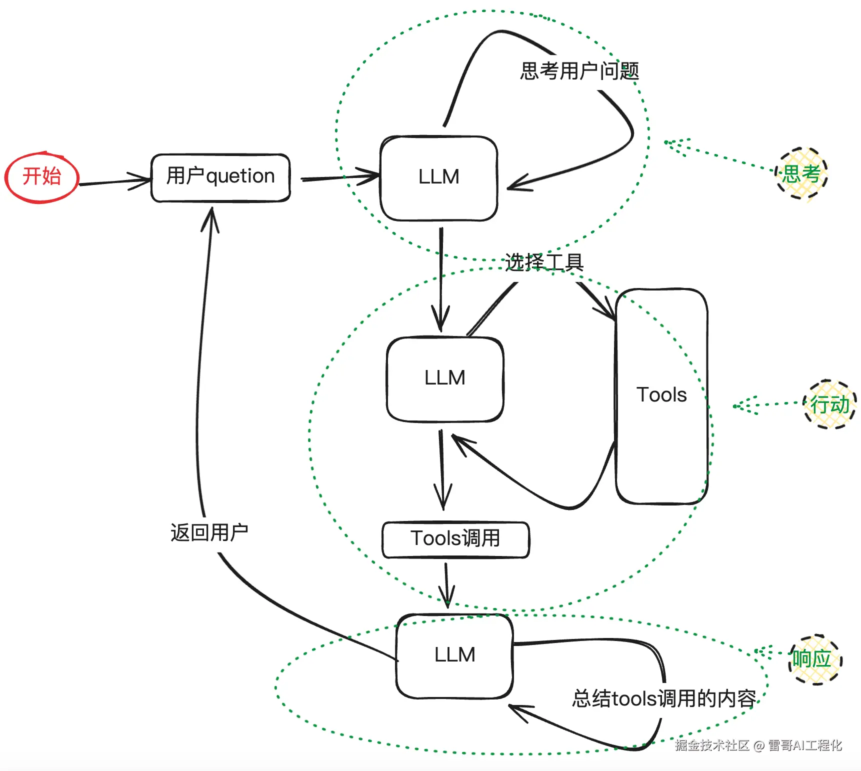 Pasted image 20241016085837.png