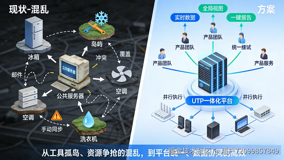 多产品协同.png
