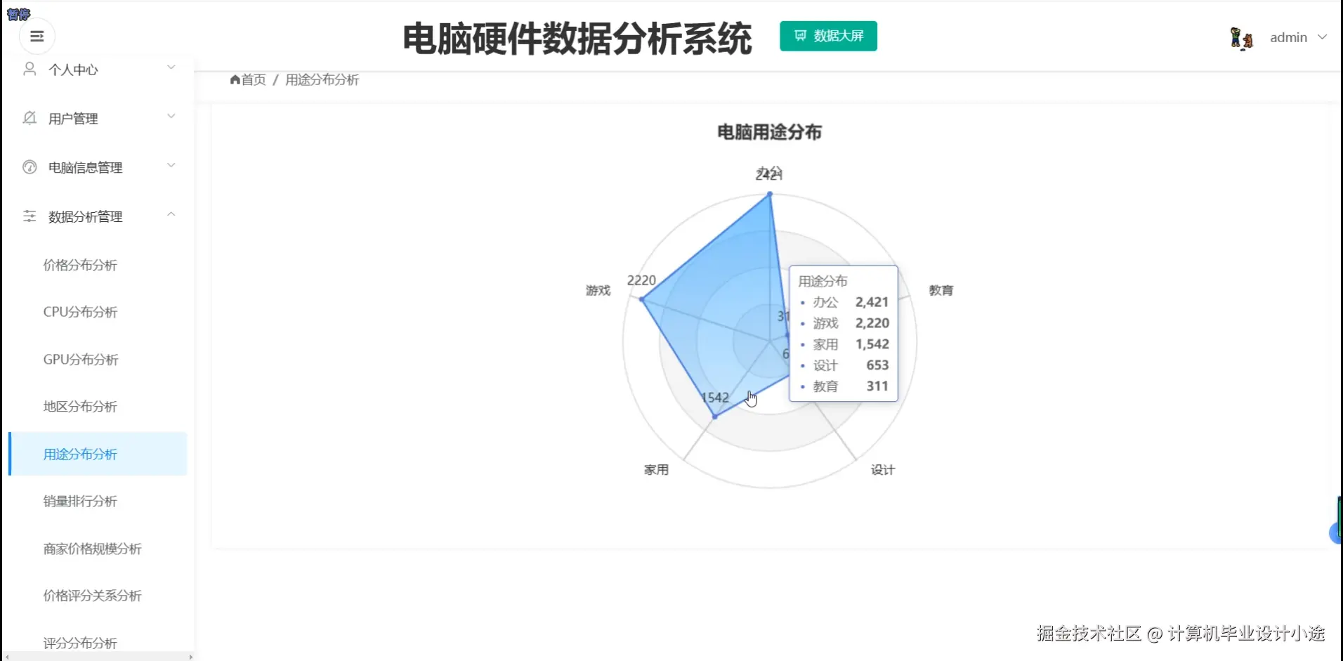 用途分布分析.png