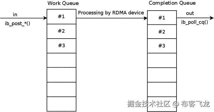 9781430261964_Fig13-07.jpg