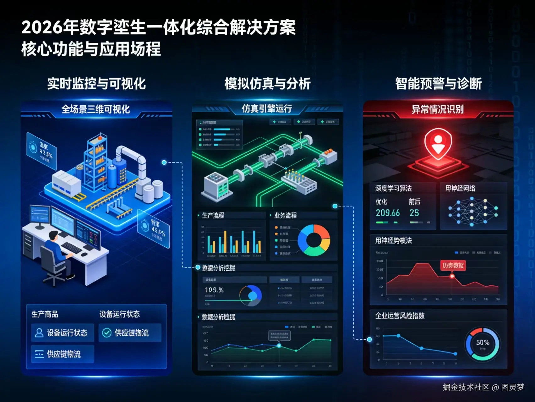2026年数字孪生一体化综合解决方案-全1272下载