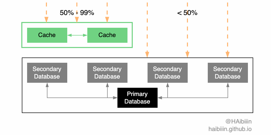 Shopee cache-database real.gif