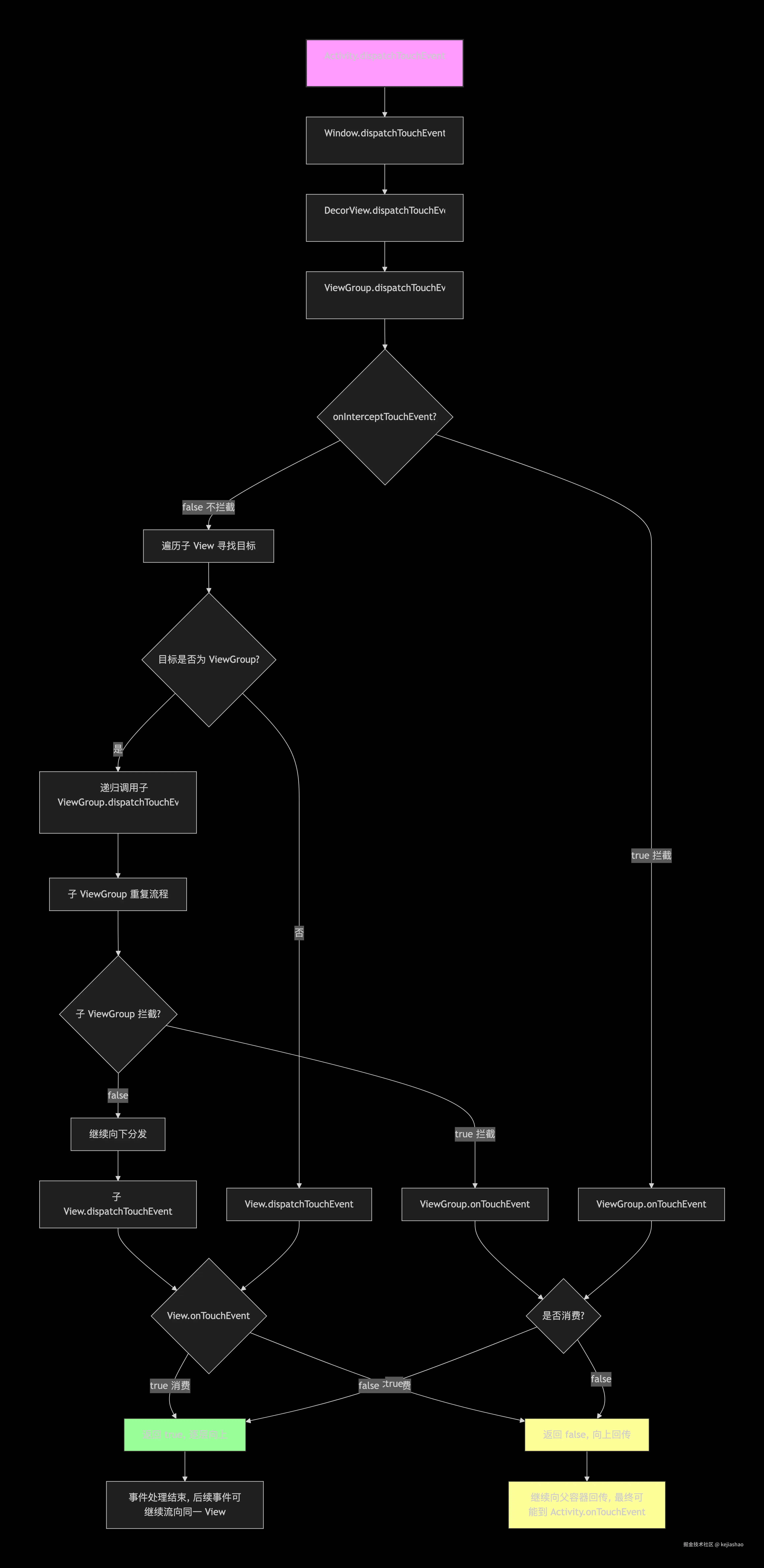 详细事件流程图 (1).png