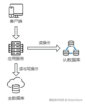 图 5-16