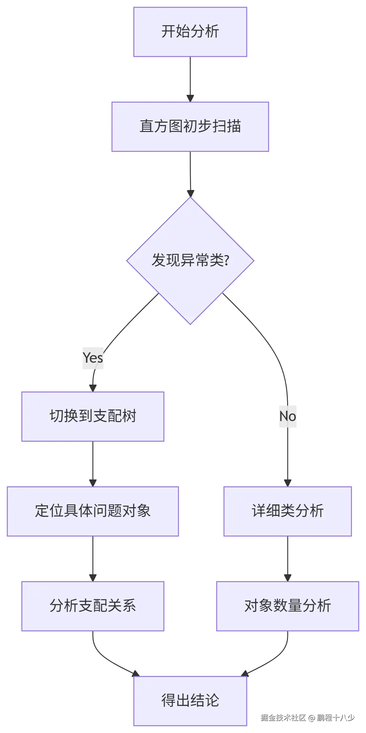 混合分析.png