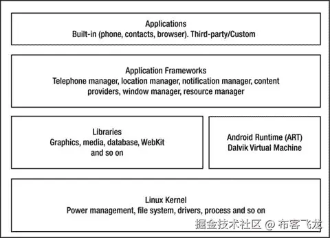 A978-1-4842-0100-8_5_Fig1_HTML.jpg