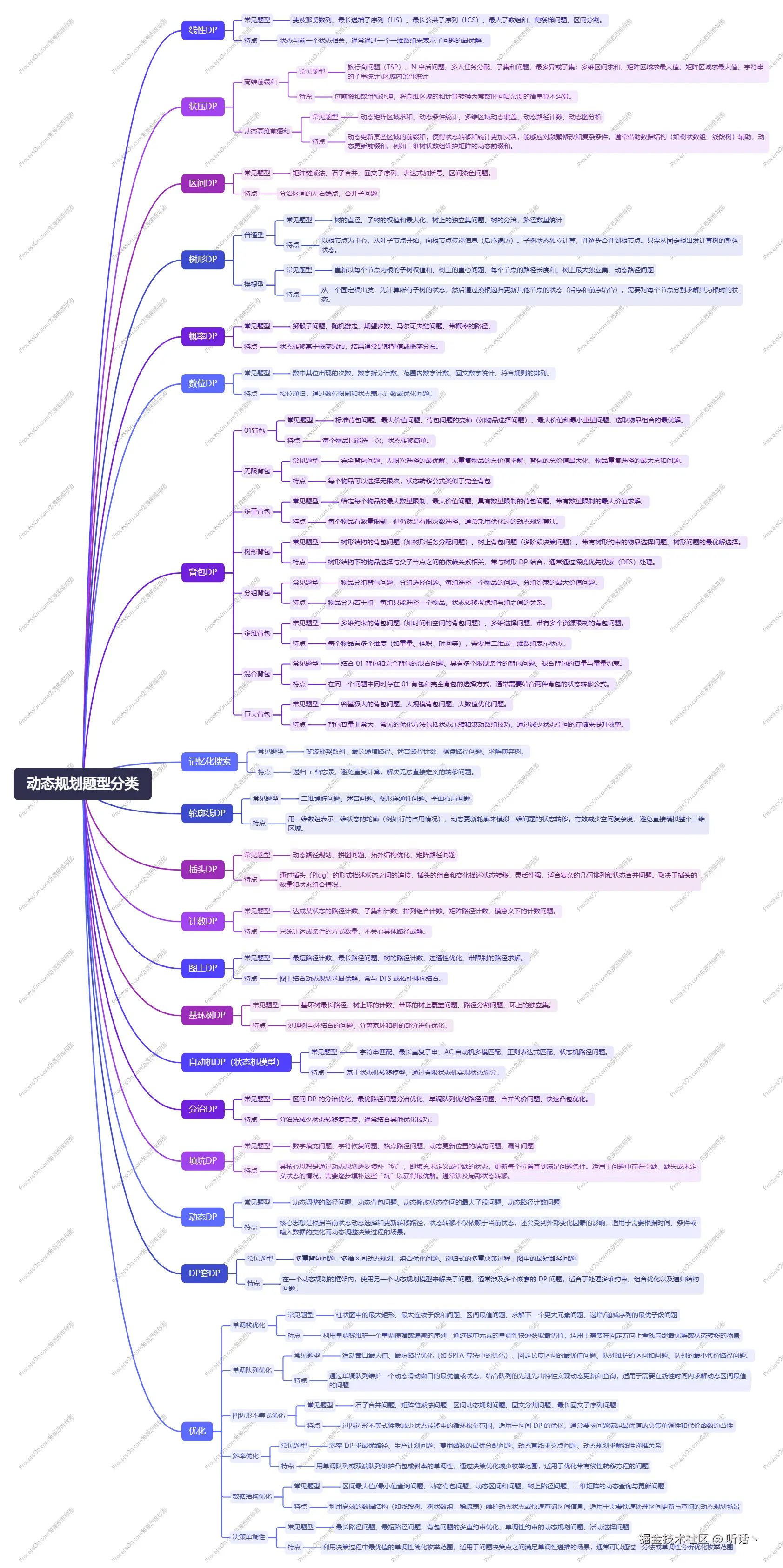 动态规划题型分类.png