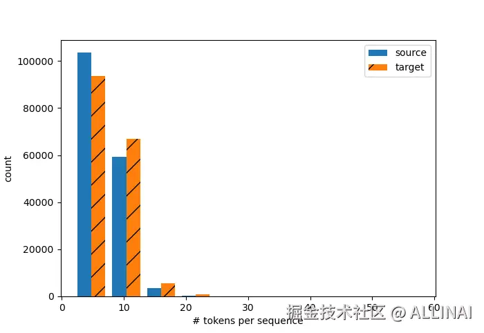 词元数量直方图.png