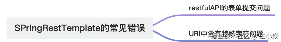 画板