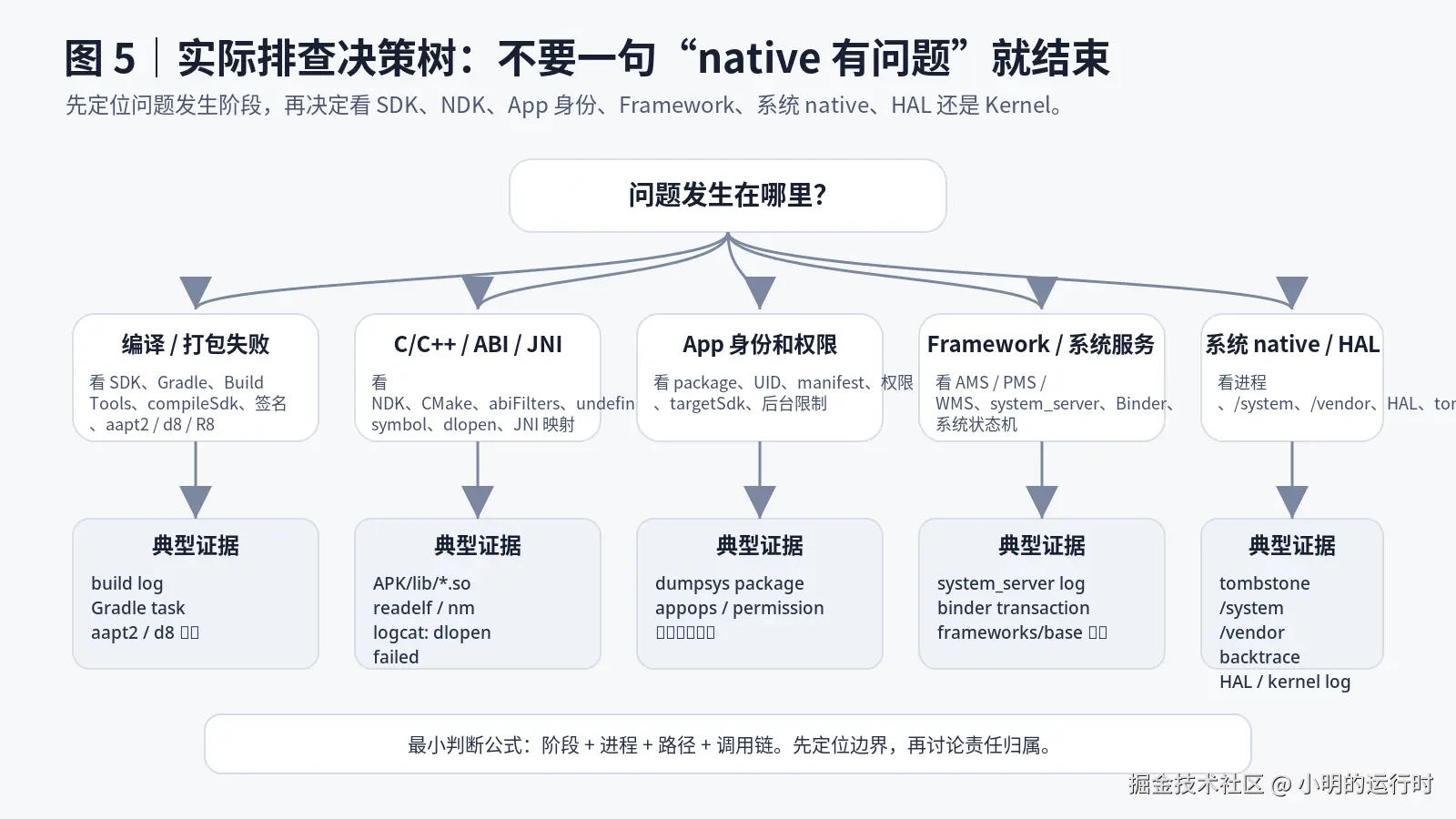 05_debug_decision_tree.png