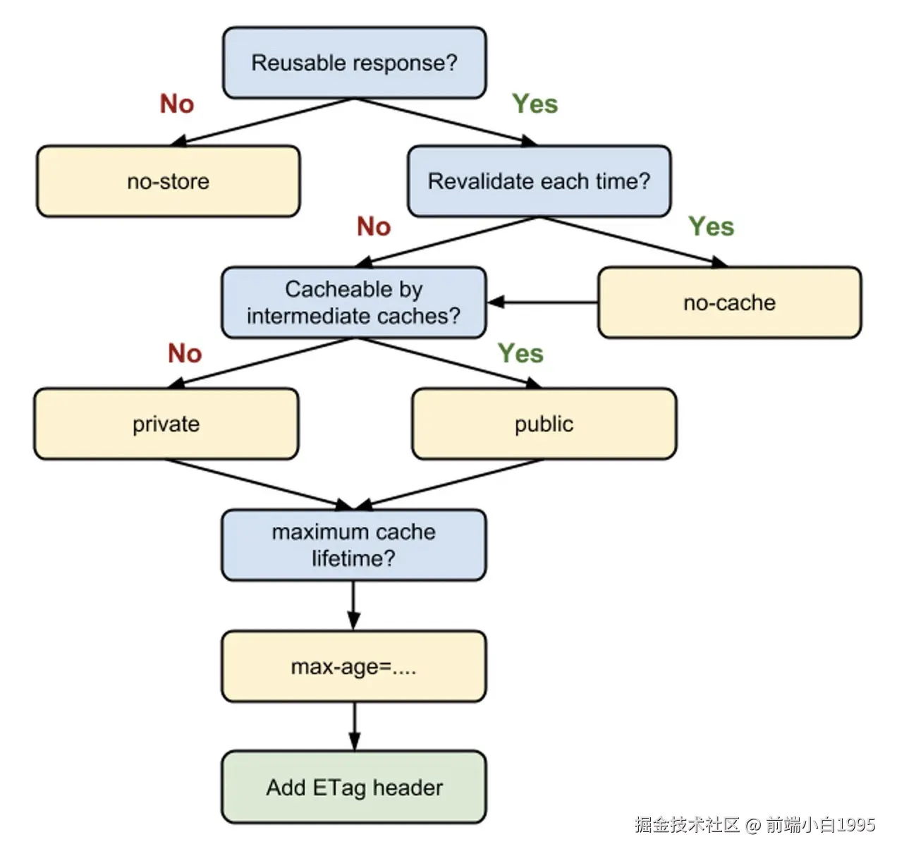 image-20211203143733448