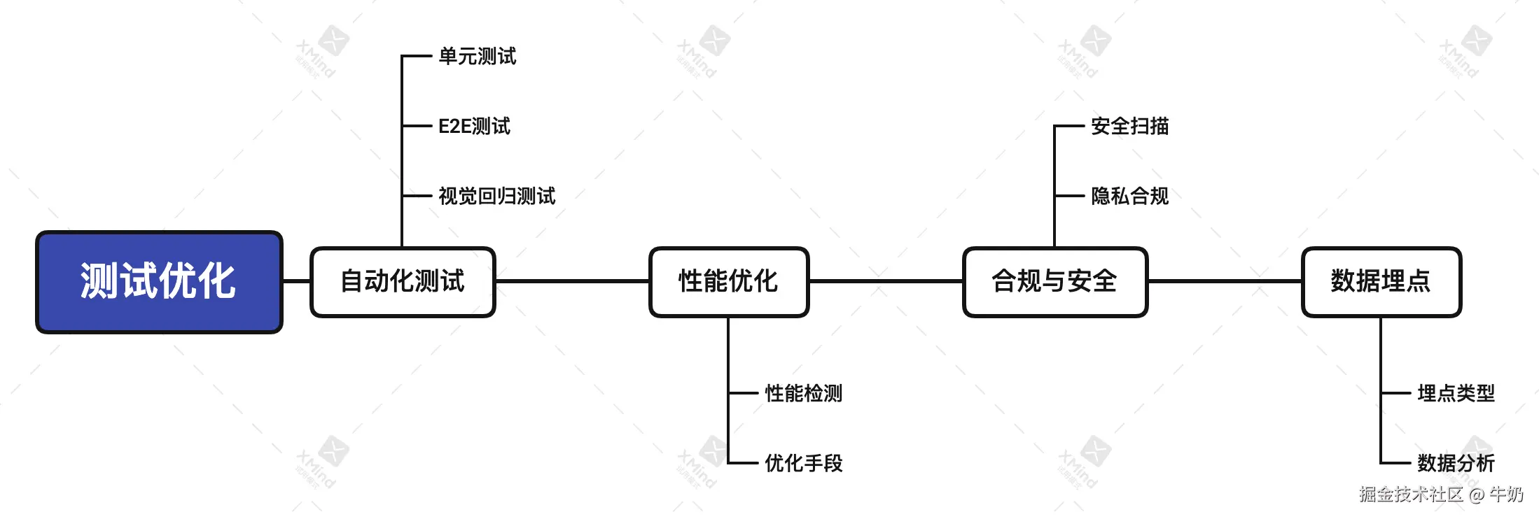 engineering-3