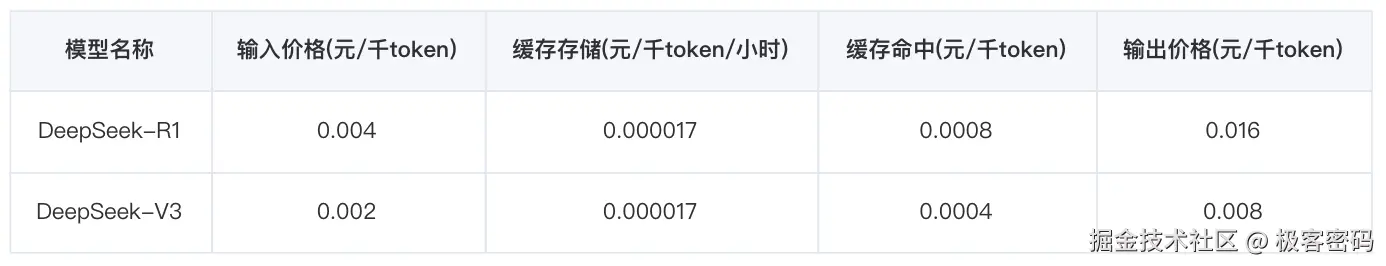 腾讯云API
