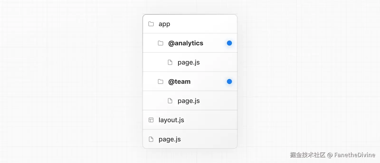 parallel-routes-file-system.avif