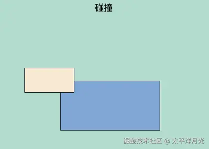碰撞.png