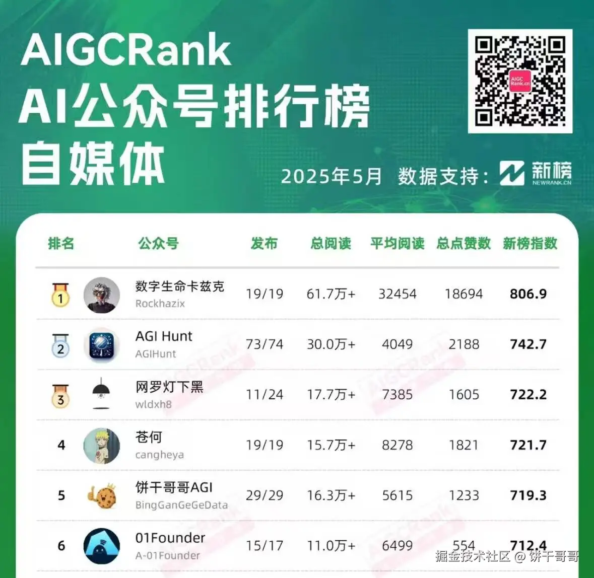 n8n-feishu-ai-content-topic-workflow