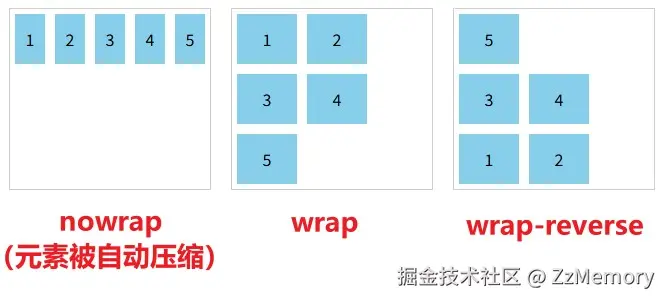 flex-wrap示例.jpg