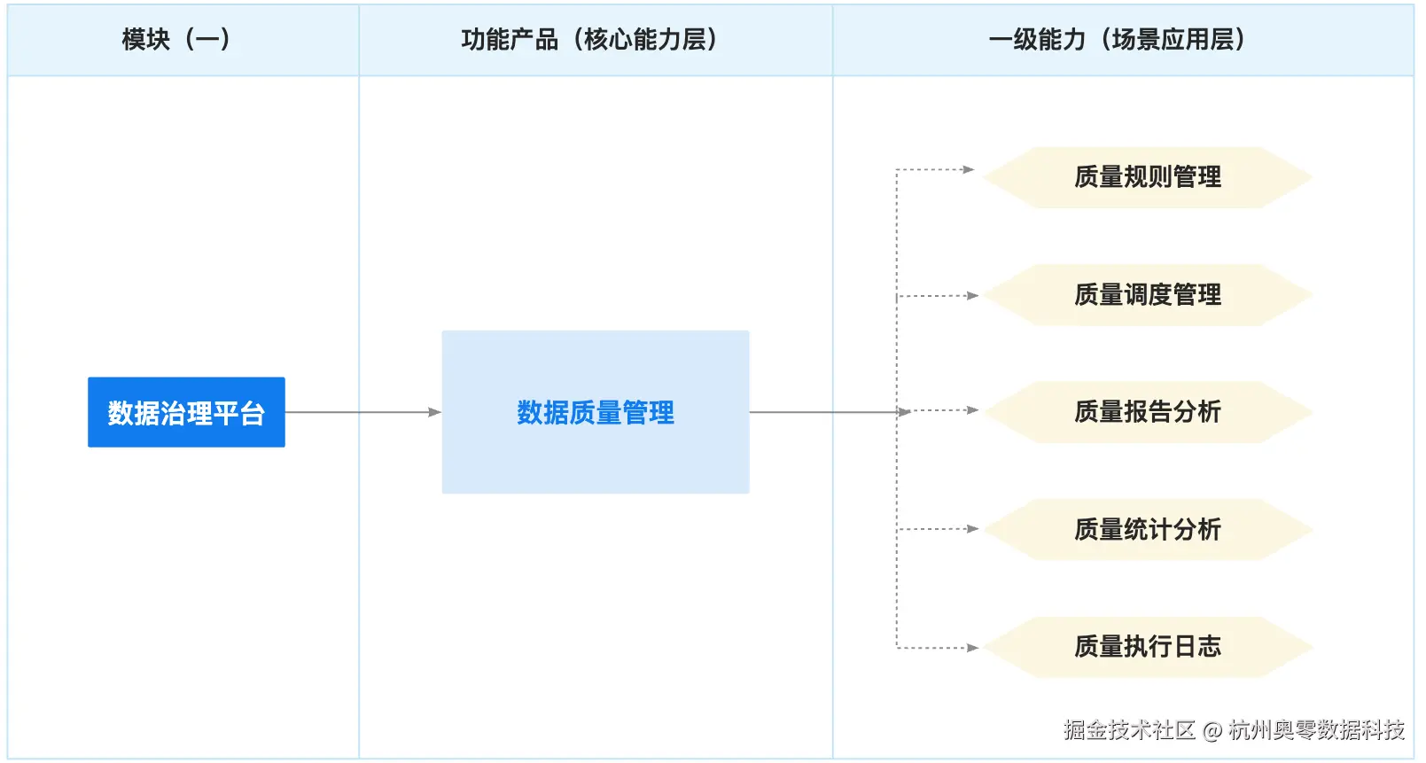 1.功能架构.jpg
