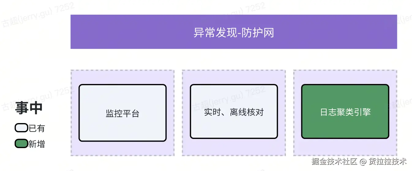 日志聚类3-1.png