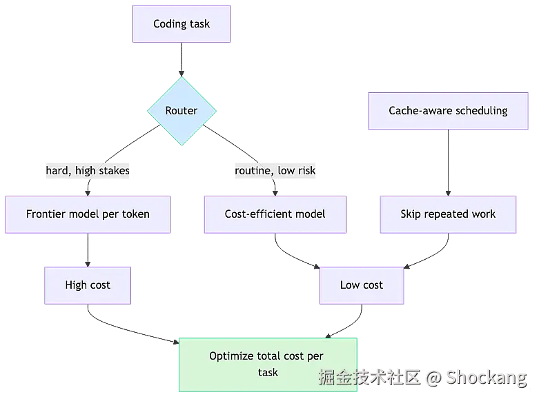 model-cost-structure