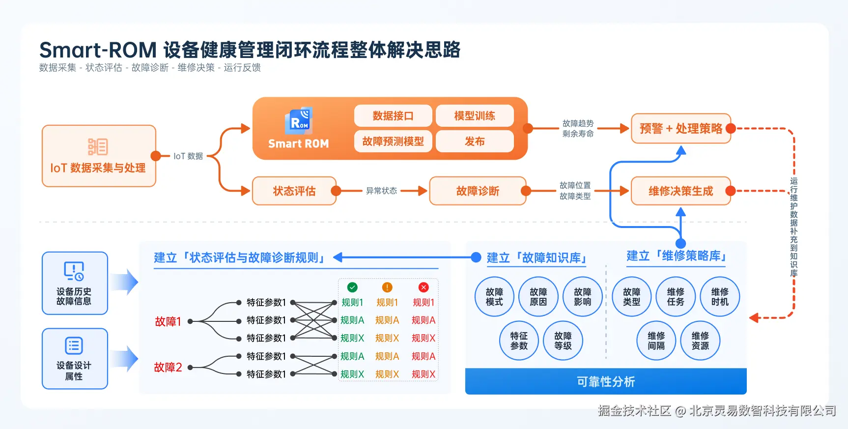 Smart-ROM流程图(1).jpg