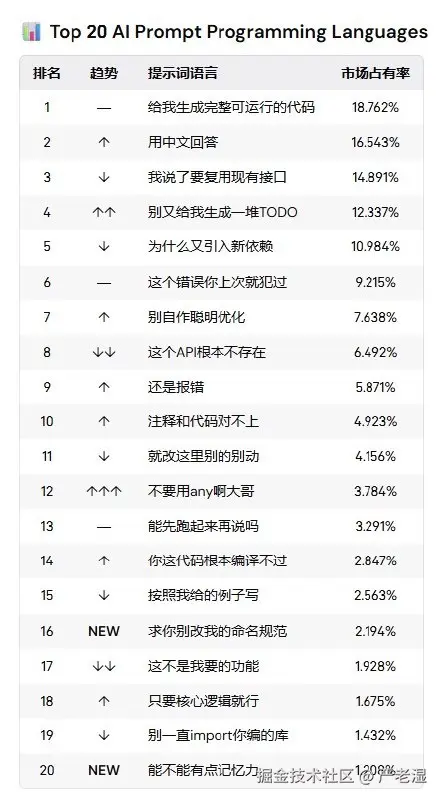 图源GitHub