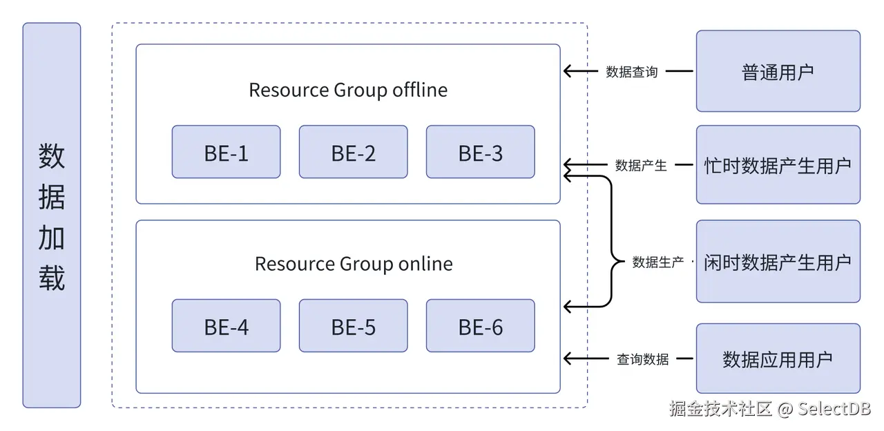 01 负载隔离实现资源高效管理-2.png