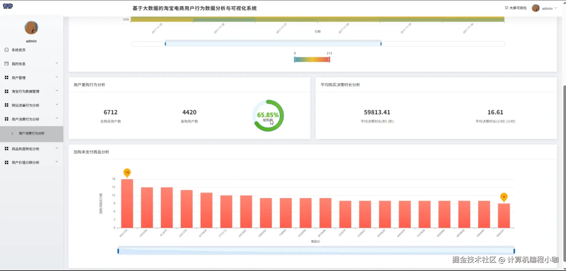 用户消费行为分析.png