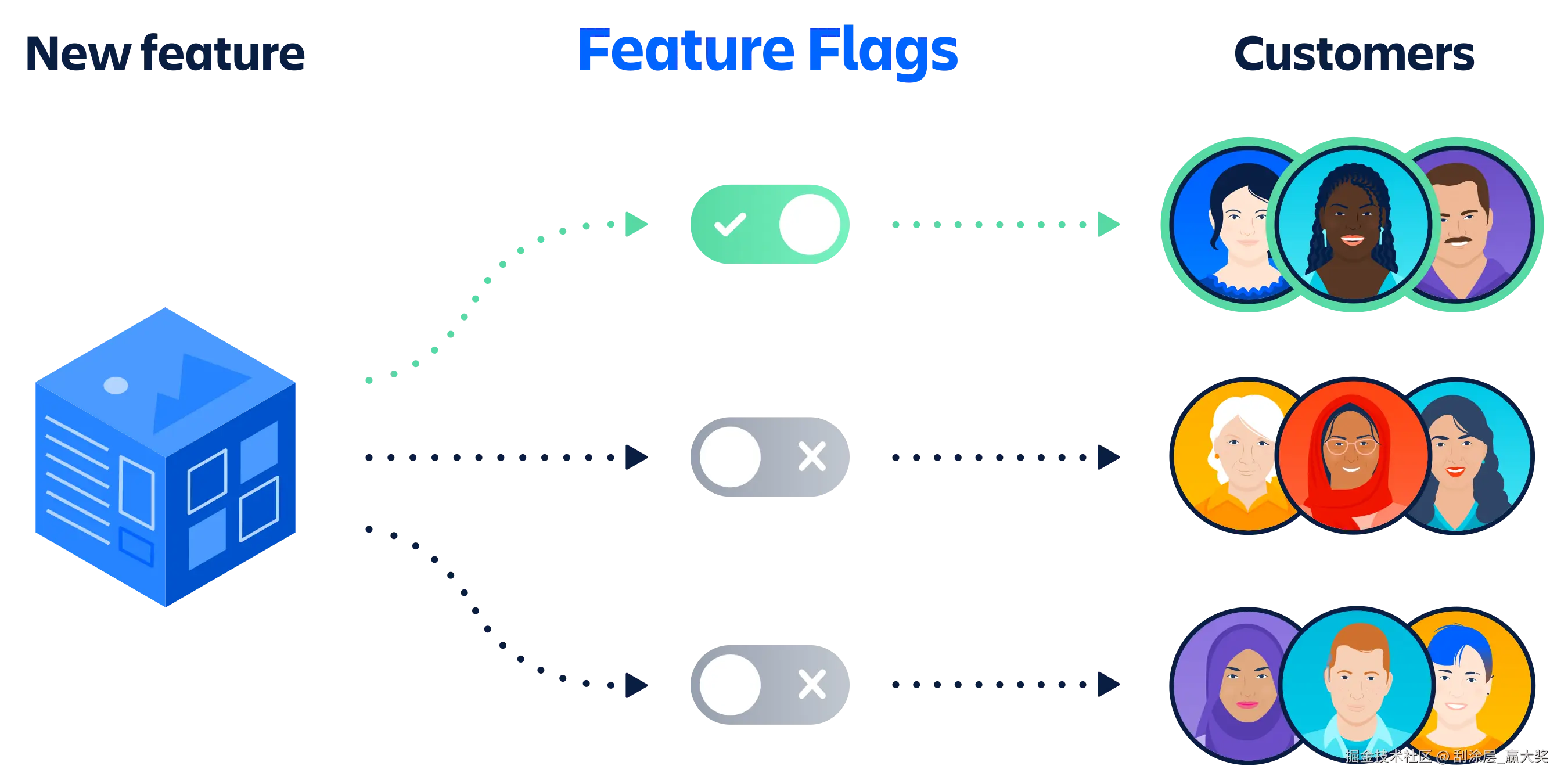 Feature-Flags-Partners-14Feb2023-Diagram-Under300k.svg