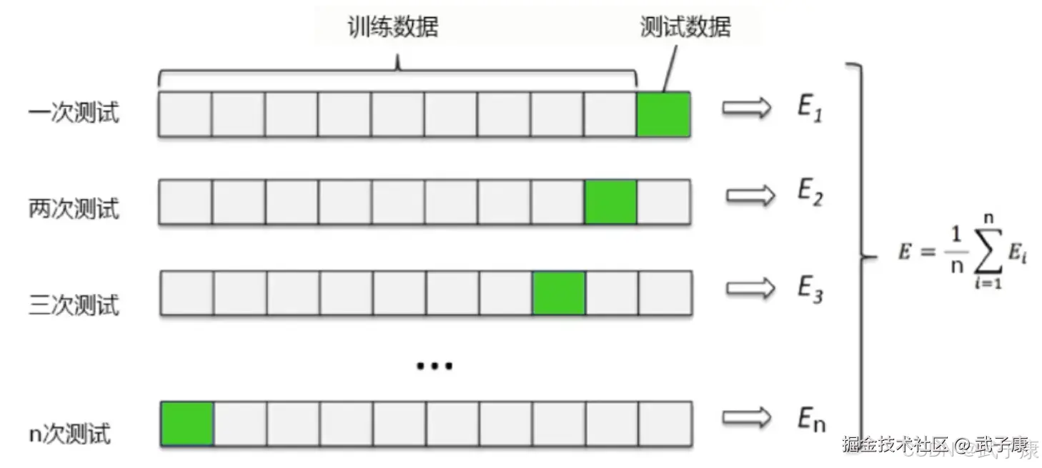 交叉验证多次测试