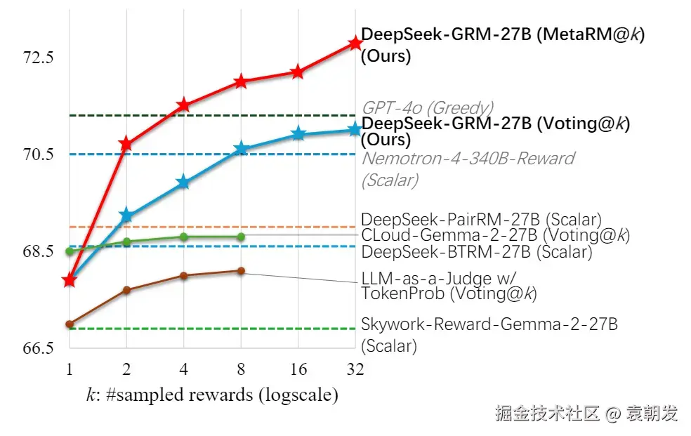 deepseek-grm-20250502130525536|366