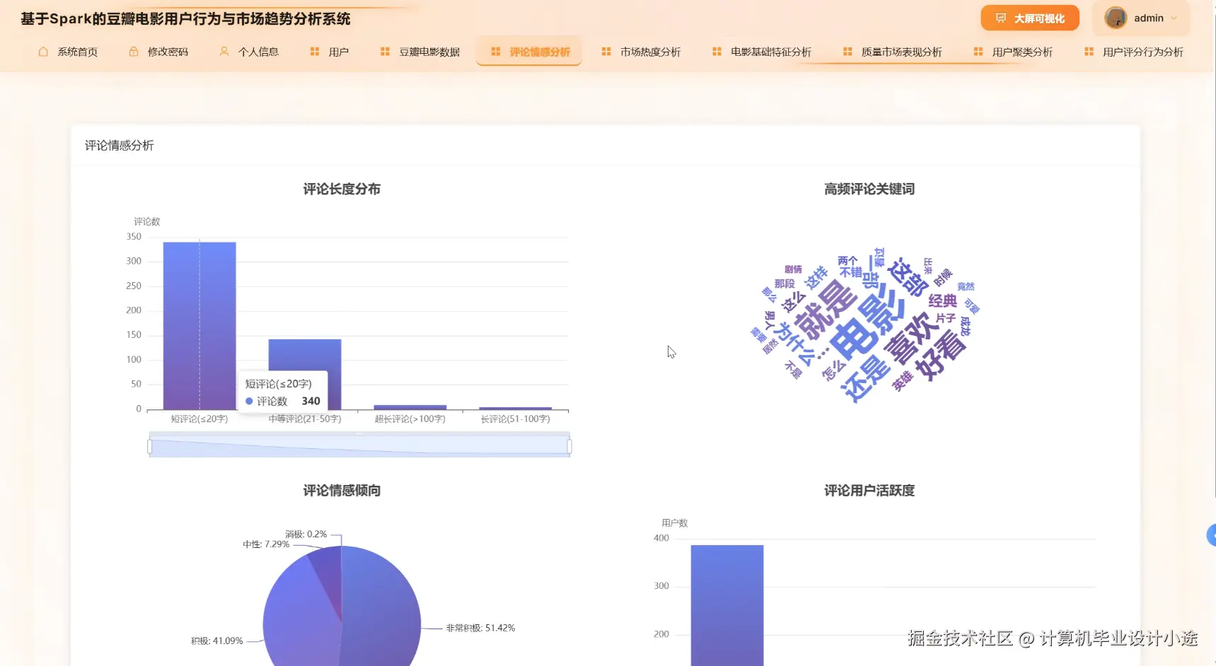 评论情感分析.png