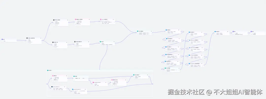 完整工作流