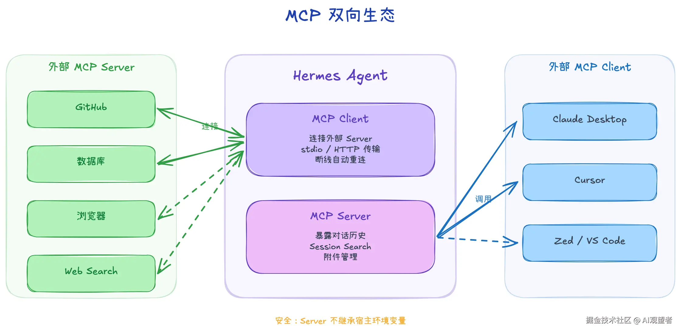Hermes Agent深度技术解析-image-03.png