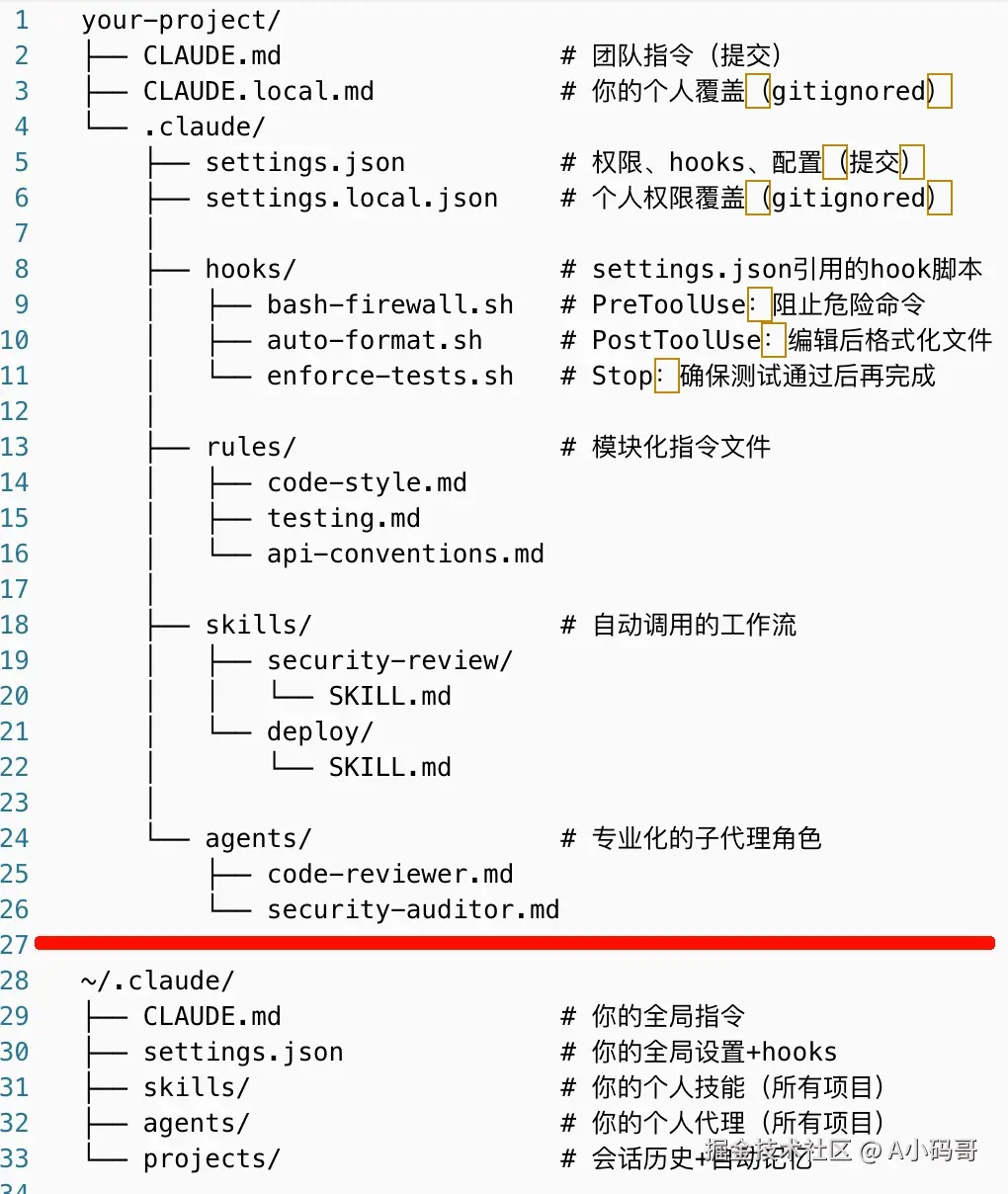目录结构情况